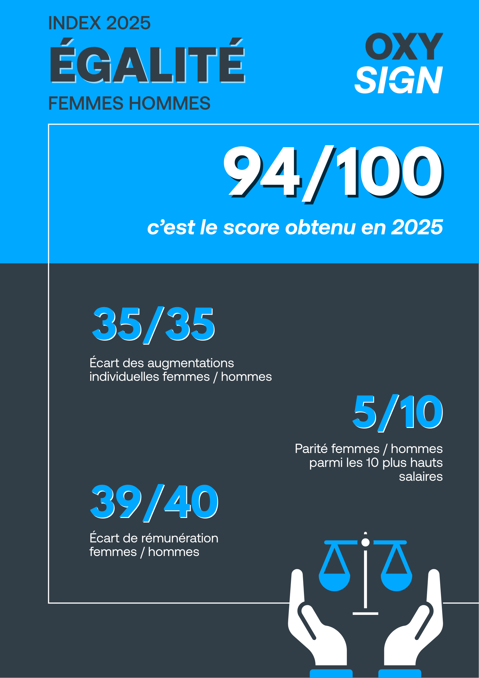 Index égalité FH 2025